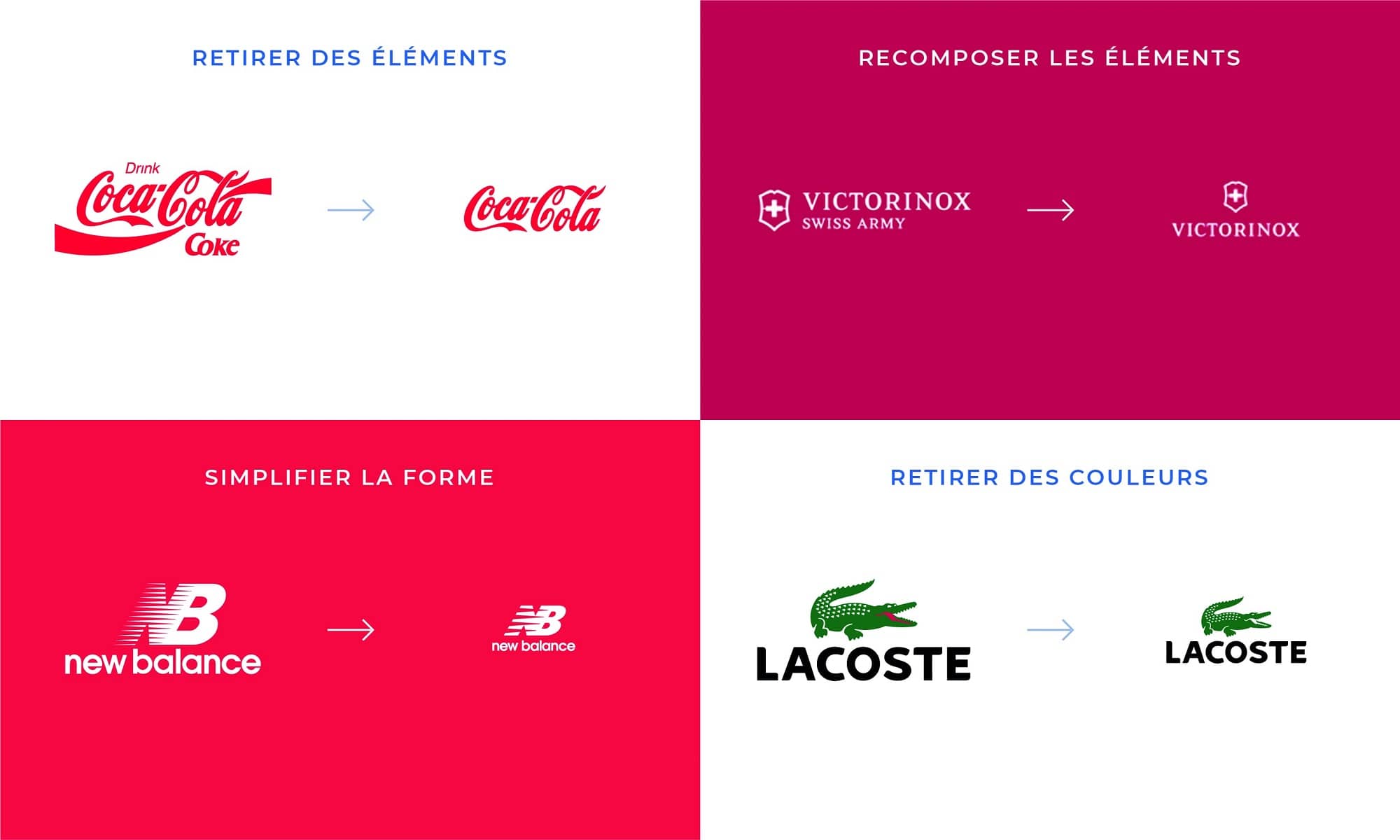Adaptions de différents logos