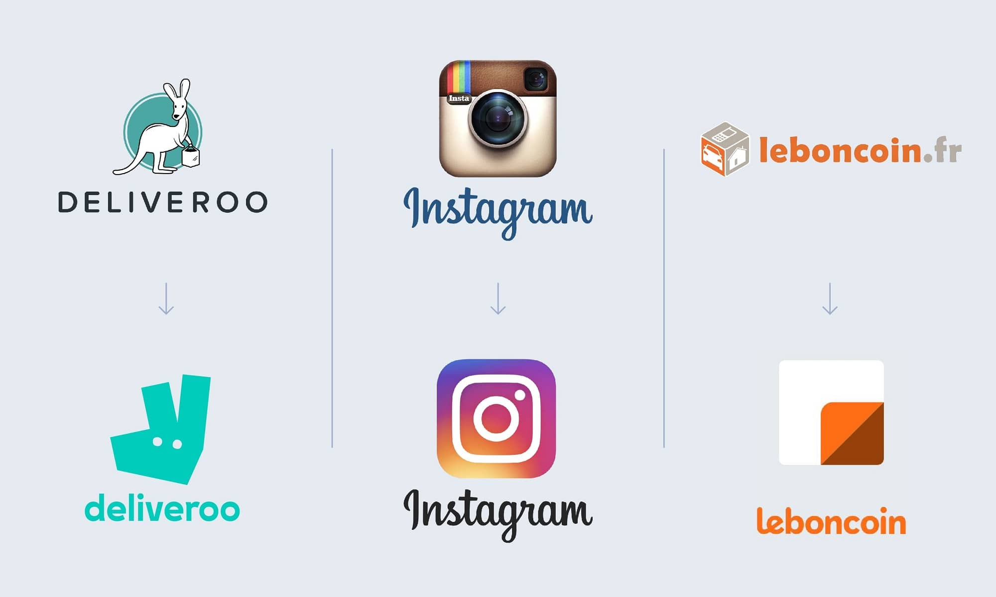 évolution de logos de grandes entreprises