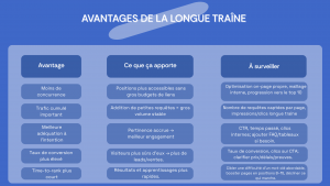 Tableau Avantages de la longue traîne