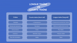 Tableau La différence entre la longue traîne et la courte traîne