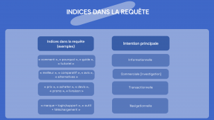 Tableau indices dans la requête